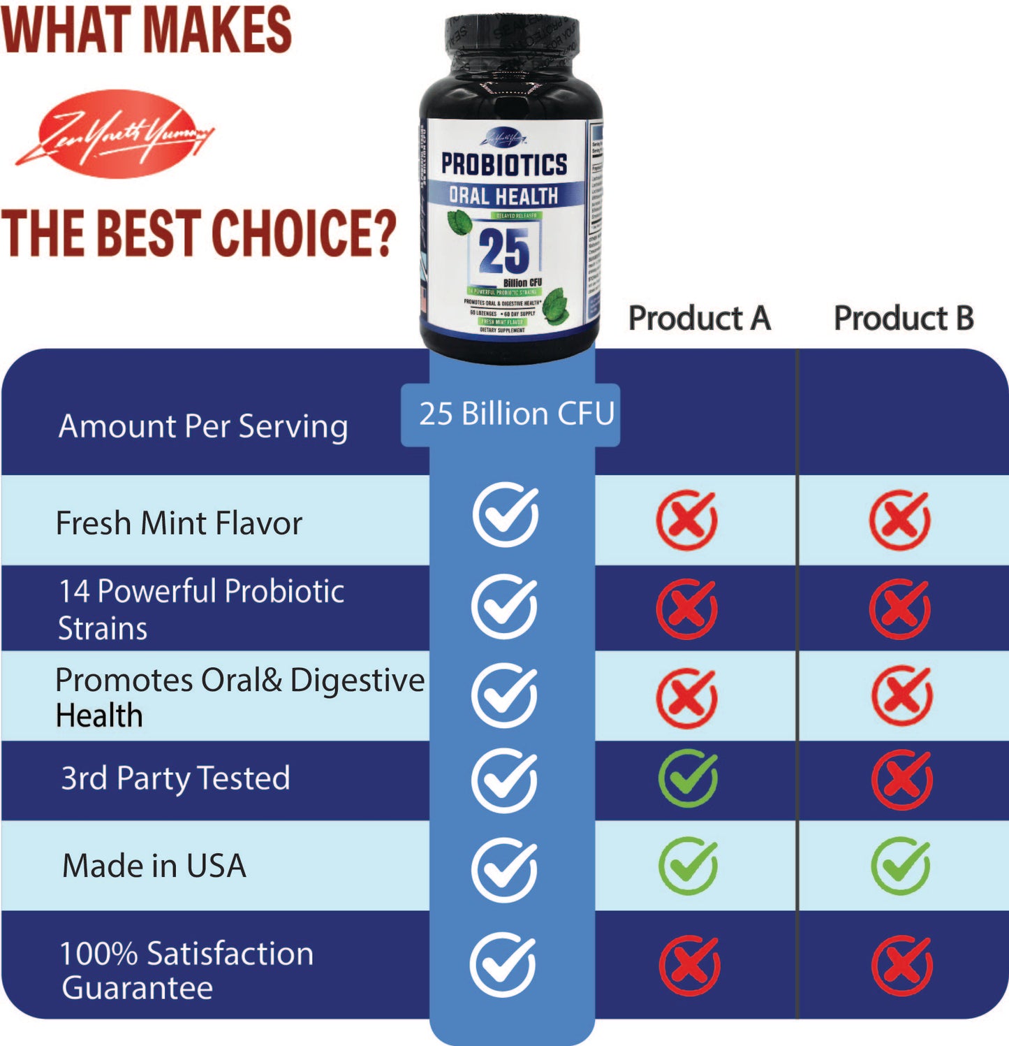 Probiotic Oral Health