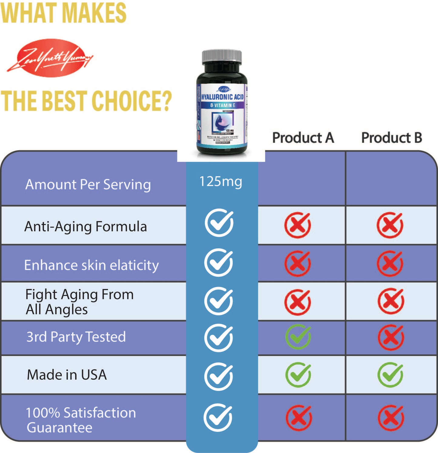 Hyaluronic Acid with Vitamin E Capsules - 180ct