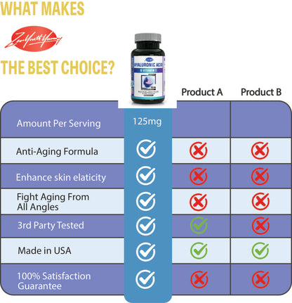Hyaluronic Acid with Vitamin E Capsules - 180ct